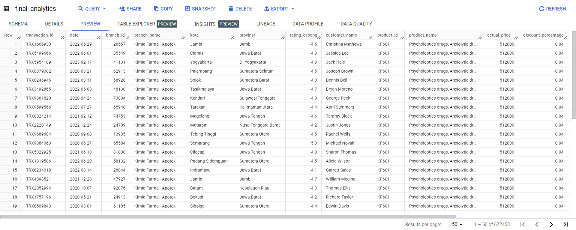 Dataset